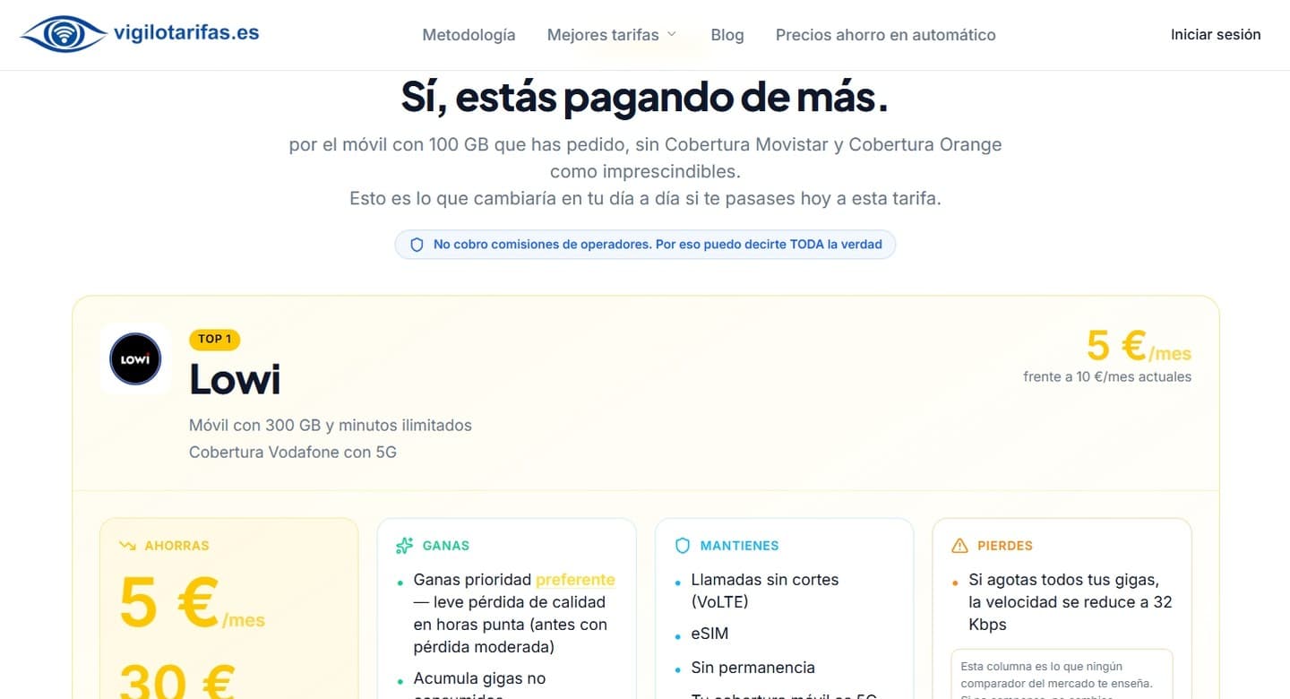 Resultado: 'Sí, estás pagando de más'. Tarjeta TOP 1 Lowi 5€/mes frente a 10€ actuales, con las columnas AHORRAS, GANAS, MANTIENES y PIERDES.