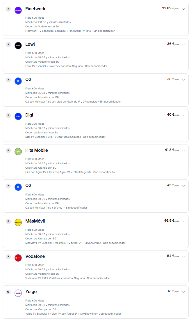 Ranking del comparador de VigiloTarifas con tarifas de fibra, móvil y TV con fútbol de Segunda: Finetwork 32,89 €, Lowi 36 €, O2 38 €, Digi 40 €, Hits Mobile 41,8 €, O2 45 €, MásMóvil 46,9 €, Vodafone 54 € y Yoigo 61 € al mes